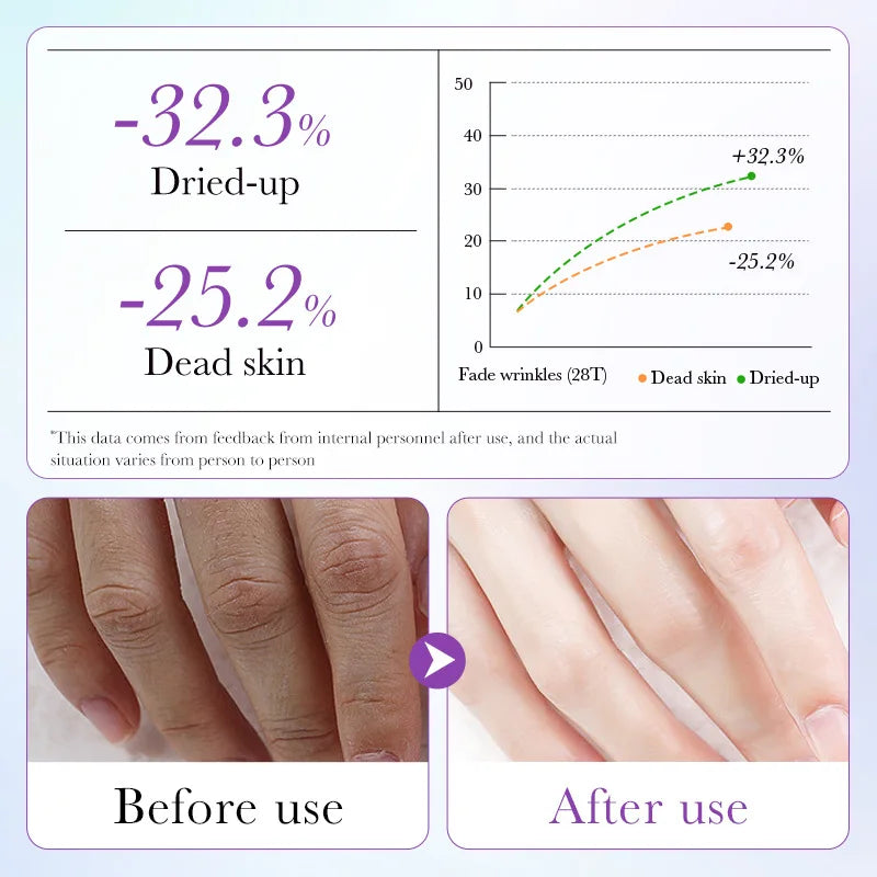 Lavender Moisturizing Hand Masks